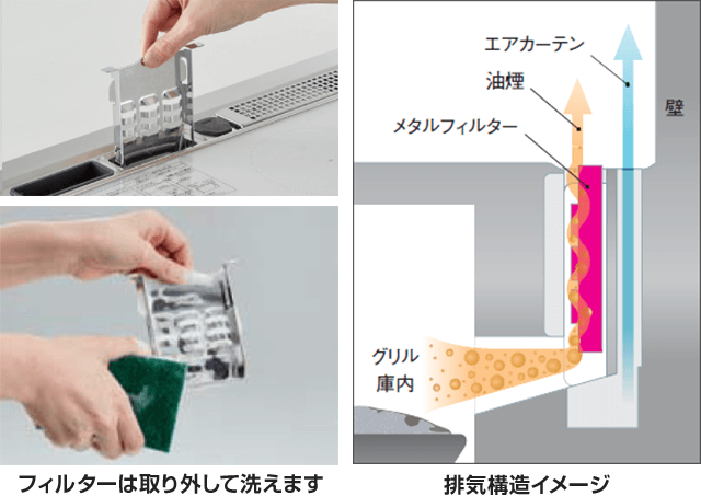 洗える脱煙・脱臭メタルフィルター｜パナソニックIHクッキングヒーターの特長・Aシリーズ・W1シリーズタイプ