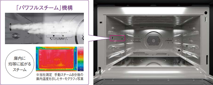 人気定番 PANASONIC NE-DU100S シルバー | guirai.com.ar