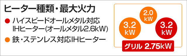 人気IHクッキングヒーター おすすめ人気ランキング・比較｜交換できるくん