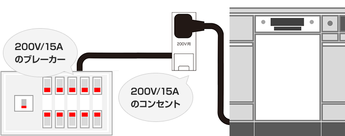 ミーレ（Miele）ビルトイン食洗機交換｜ミーレの特長・交換費用を解説