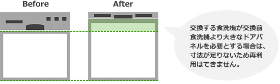 TOTOのビルトイン食洗機交換・後付けが工事費込みで安い｜交換できるくん