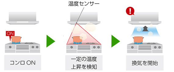 LGRシリーズが安い！｜リンナイ レンジフード｜交換できるくん