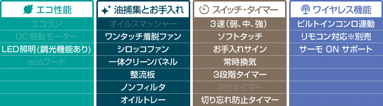 LGRシリーズが安い！｜リンナイ レンジフード｜交換できるくん