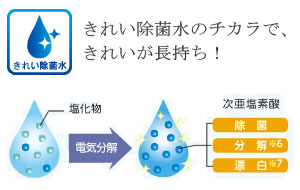 TOTOきれい除菌水のご紹介 | 交換できるくんスタッフブログ