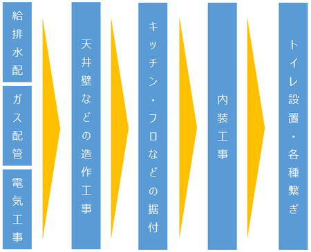 トイレと洗面の換気扇取替について 交換できるくん