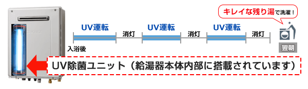 【工事費込み】ガス給湯器｜壁掛・PS標準設置型｜20号｜エコジョーズ