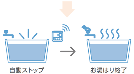 工事費込み】GQ-2439WS-T-1+RC-7607M｜ガス給湯器｜PS扉内設置型｜24号