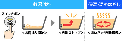 工事費込み】ガス給湯器｜壁掛・PS標準設置型｜24号｜エコジョーズ