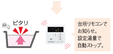 【工事費込み】RUX-A1613G(A)+MC-145V(A)｜ガス給湯器｜屋外据置型｜16号｜給湯専用｜交換できるくん