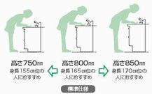 充実のおすすめオプション仕様 交換できるくん