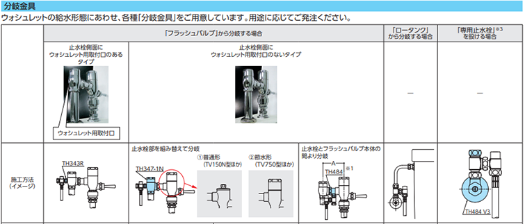 フラッシュバルブ式トイレへのウォシュレット設置には分岐金具が必要です