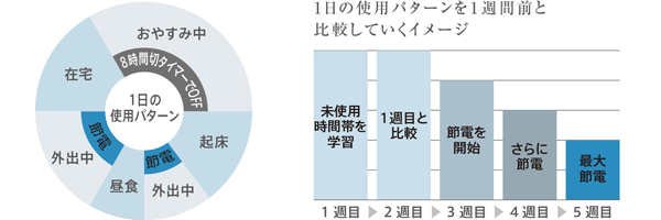 工事費込み】温水洗浄便座 ビューティ・トワレRQTKシリーズ｜パナソニック｜DL-RQTK20