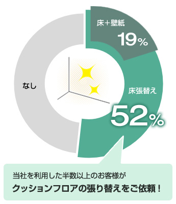 トイレリフォームの費用相場｜内装費込み総額でいくらかかるの？