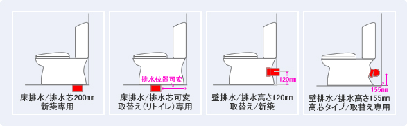 ジャニスのバリュークリンが工事費用込みで安い｜トイレ交換・トイレ