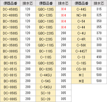 トイレ（便器）の排水芯・排水高さを徹底解説｜交換できるくん