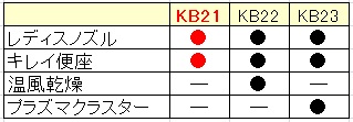 KB_table
