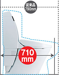 LIXILアステオは一体型トイレで最小コンパクトサイズ