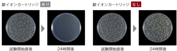 リンナイ食洗機｜銀イオン効果
