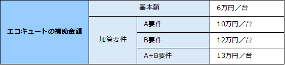 給湯省エネ2025事業のご紹介