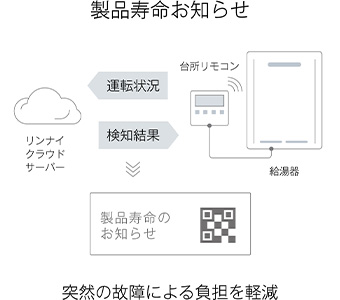 製品寿命お知らせ機能