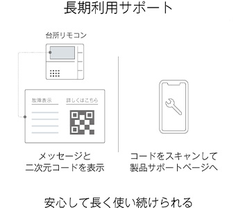 長期利用サポート機能