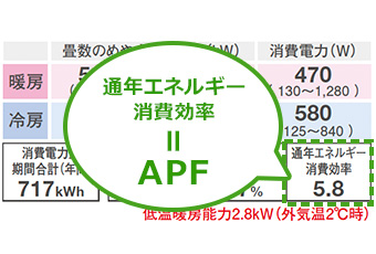 エアコン