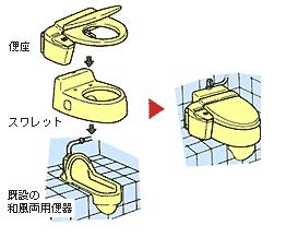 TOTOスワレットについて