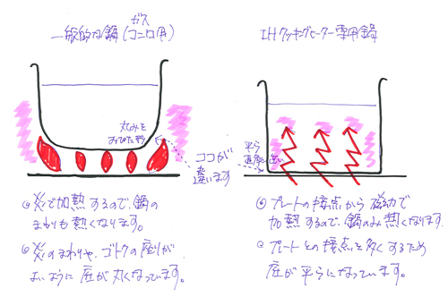 その鍋、買い足す？買い換える？