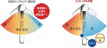 エコシングル水栓セール品ございます！