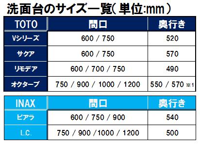 洗面化粧台の寸法