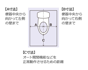 ウォシュレット各機種に必要な取り付け寸法