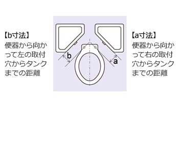 隅付きタンク式腰掛便器の場合