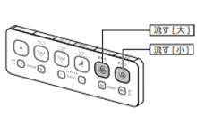 リモコン便器洗浄│VAシリーズ 快適機能