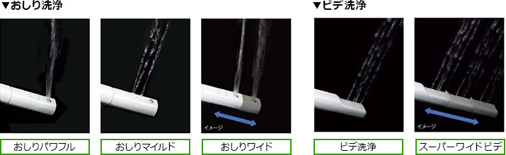 洗い心地ばっちりのおしり・ビデ洗浄│VAシリーズ 洗浄機能