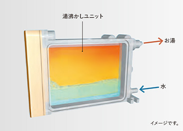 使うときだけあたためる瞬間湯沸かしシャワー│ビューティ・トワレMSシリーズ共通機能解説