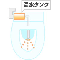 貯湯式の仕組み｜貯湯式のウォシュレットとは