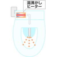 瞬間式の仕組み｜瞬間式のウォシュレットとは