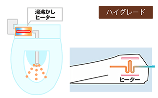 瞬間式