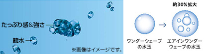 こだわりの洗浄機能 エアインワンダーウェーブ洗浄(おしり洗浄のみ)