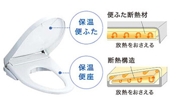 かしこく節電のエコ機能 タブル保温便座