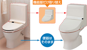 こちらの商品ならウォシュレットとタンク部分だけを簡単に最新型に交換できます