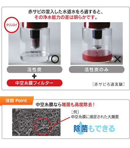 クリンスイカートリッジについて　中空糸膜フィルター2