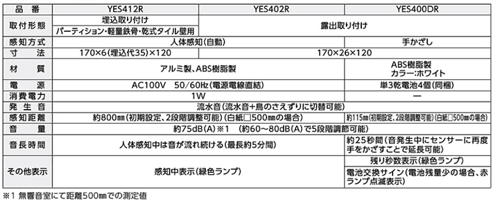 トイレ　TOTO音姫の仕様について