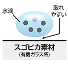 水アカがつきにくく汚れがつきにくい有機ガラス系新素材「スゴピカ素材」