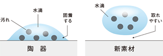 アラウーノ特長　有機ガラス新素材