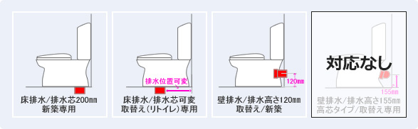 TOTO ピュアレストQRの排水タイプは3種類となります