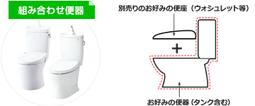 トイレ本体に別売りの温水洗浄便座を組み合わせるタイプの見積り