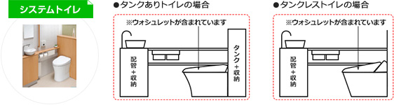 手洗器や収納キャビネットなどトイレ室内リフォームをセットにしたシステムトイレの見積り