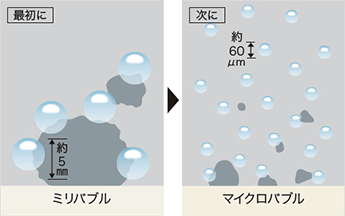 2種類の泡で便器をお掃除「激落ちバブル」｜アラウーノS160シリーズの特徴