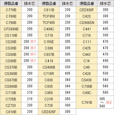 TOTO便器 床排水 旧品番